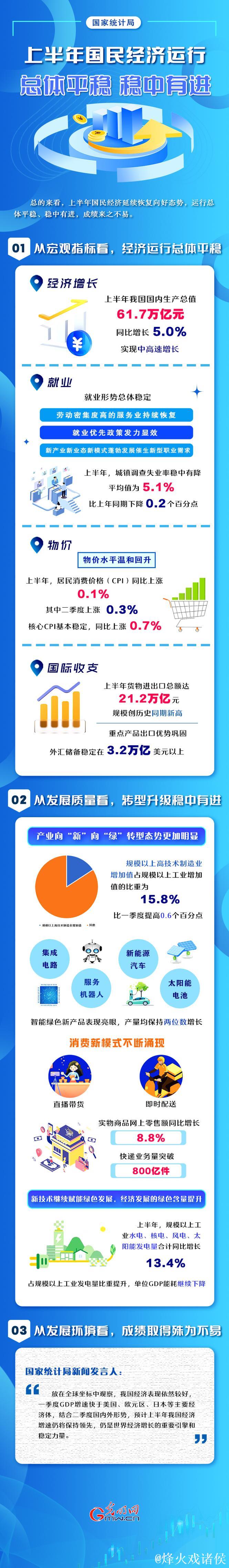 稳新畅进，经济半年报含金量高（权威发布）