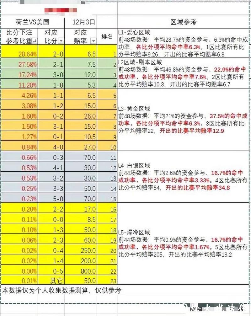 世界杯下注平台的赔率比较分析 世界杯下注平台的赔率比较分析