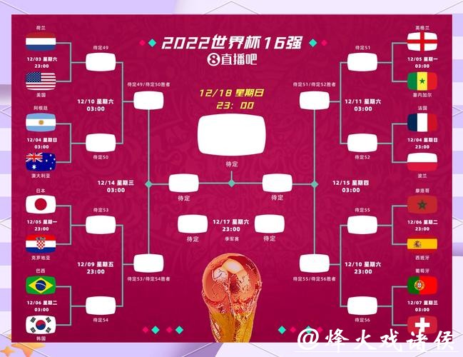 世界杯预测:小组赛阶段可能的悬念 世界杯预测:小组赛阶段可能的悬念