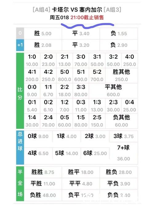 世界杯外围买球赔率分析与解读 世界杯外围买球赔率分析与解读