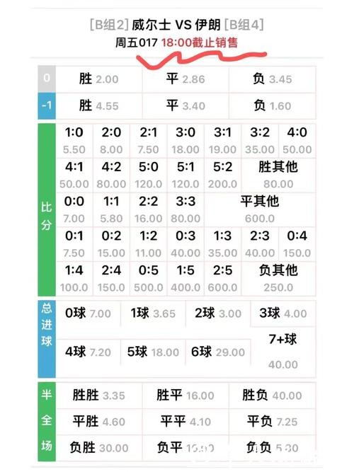 世界杯外围买球赔率分析与解读 世界杯外围买球赔率分析与解读