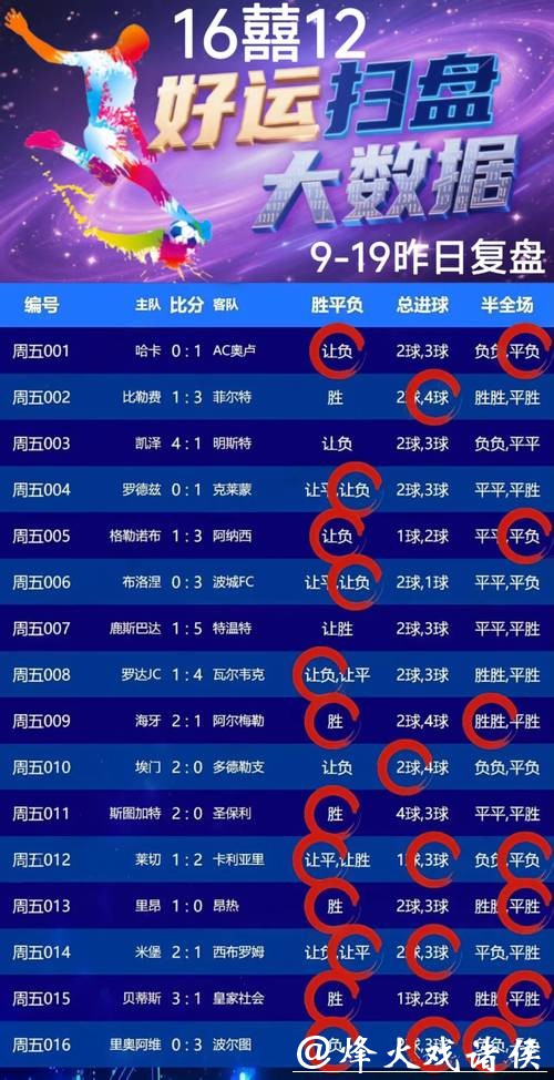 世界杯买球趋势预测:如何找到冷门爆点 世界杯买球趋势预测:如何找到冷门爆点
