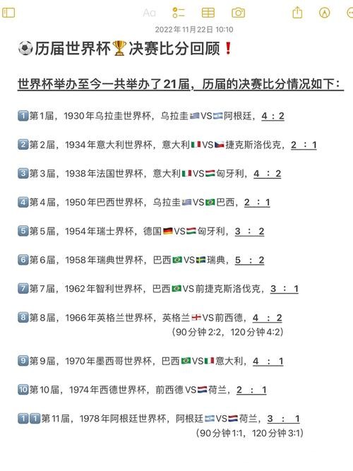 世界杯比分历史回顾与纪录盘点 世界杯比分历史回顾与纪录盘点