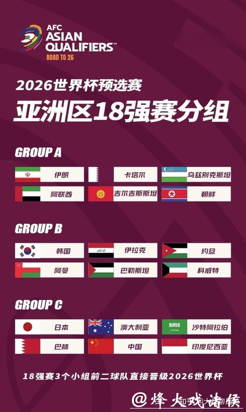 亚洲区2026世界杯外围强队冲刺 亚洲区2026世界杯外围强队冲刺