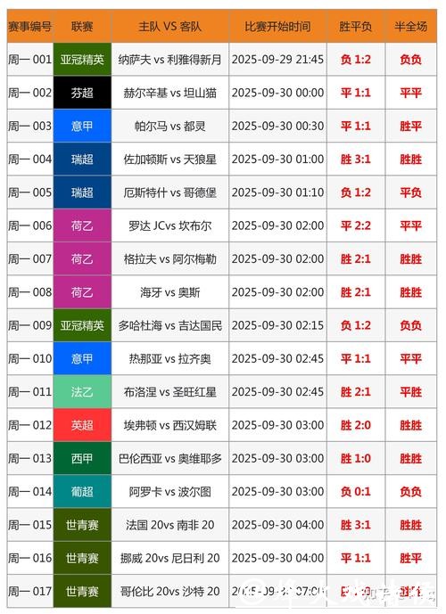 比分预测实战技巧,轻松玩转2026世界杯竞猜 比分预测实战技巧,轻松玩转2026世界杯竞猜