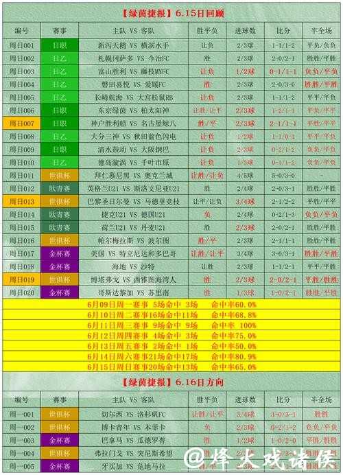 世界杯滚球投注技巧:精确分析赛事数据 世界杯滚球投注技巧:精确分析赛事数据